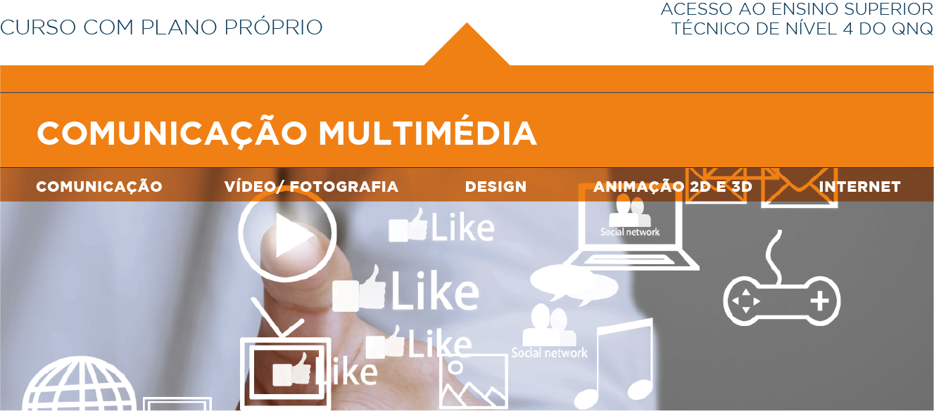 Comunicação Multimédia