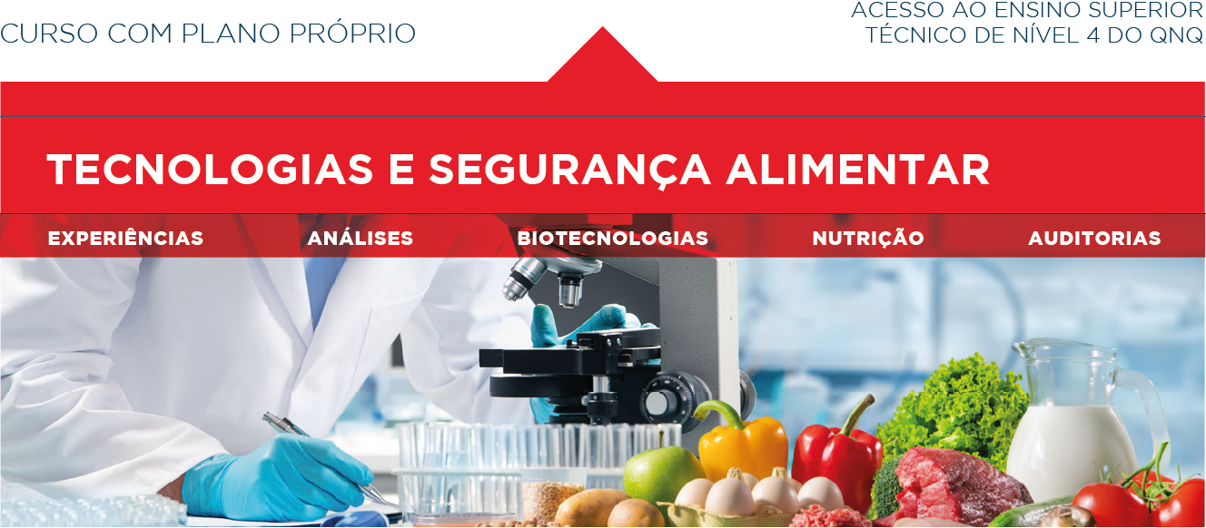 Tecnologias e Segurança Alimentar